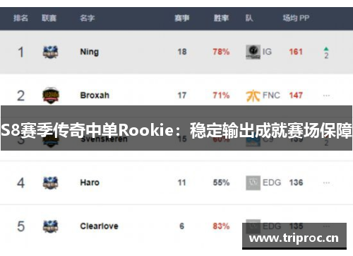 S8赛季传奇中单Rookie：稳定输出成就赛场保障