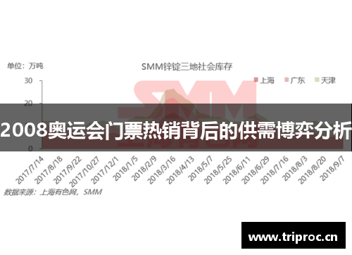 2008奥运会门票热销背后的供需博弈分析