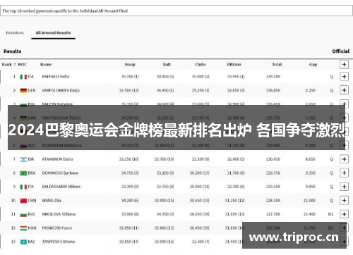2024巴黎奥运会金牌榜最新排名出炉 各国争夺激烈